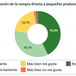 El aceite de oliva ecológico, protagonista de BioCultura Madrid