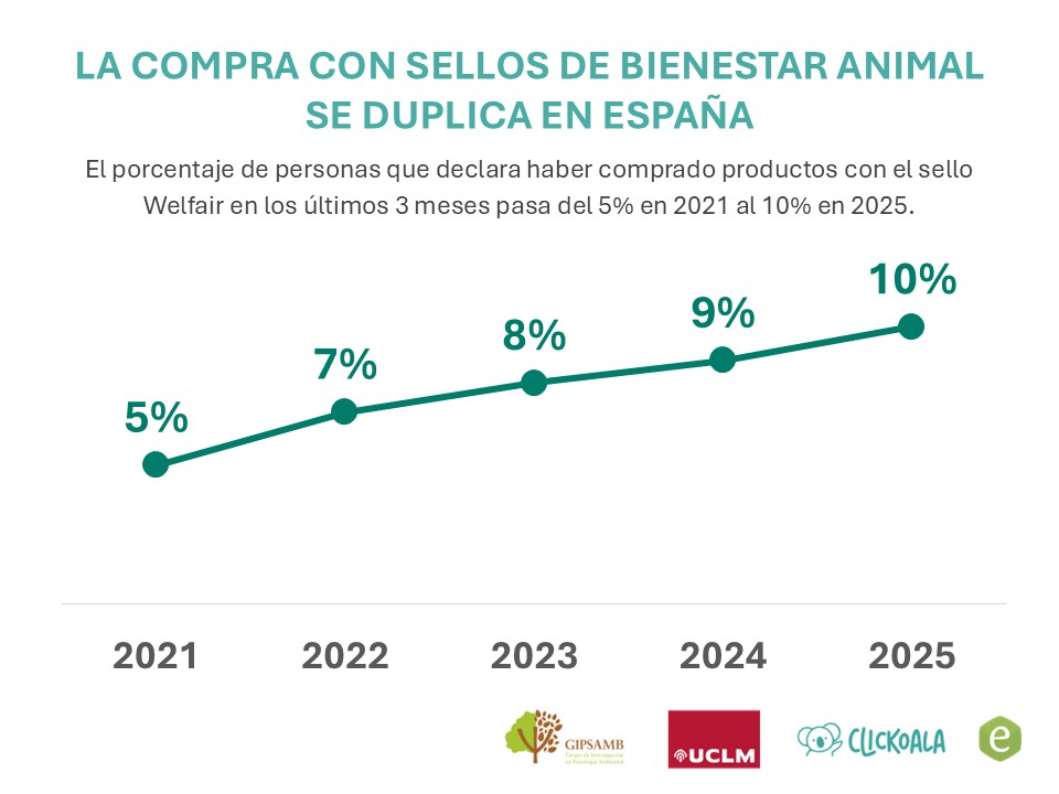 Día de la Gastronomía Sostenible